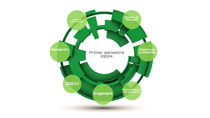 Gerencia de gestión de capital humano by Carlos Cámara on Prezi
