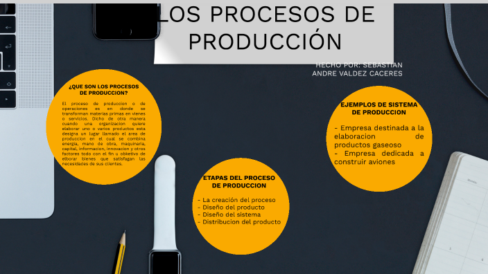 Los procesos de producción by SEBASTIAN ANDRE VALDEZ CACERES
