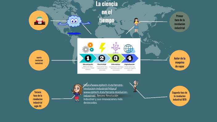 La ciencia en el tiempo by Leonor De La Cruz on Prezi