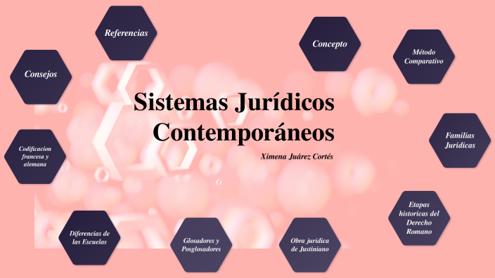 Sistemas Juridicos By Ximena Cortés On Prezi