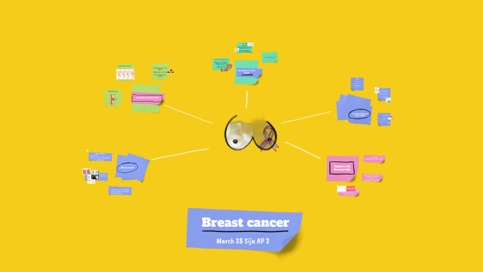 breast cancer by familybandit YT on Prezi