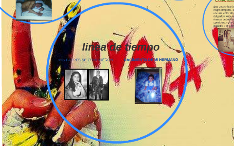 linea de tiempo by Karen Daniela Mahecha Mendez on Prezi