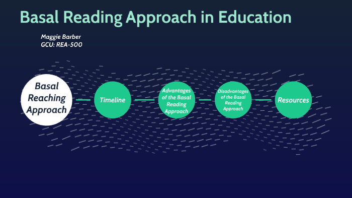 Basal Reading Approach in Education by Maggie Barber on Prezi