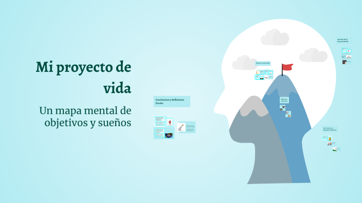Mi proyecto de vida by Evelyn Cortes on Prezi