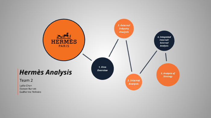 hermes swot analysis