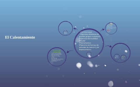 El Calentamiento by Mario Rodríguez Meral on Prezi