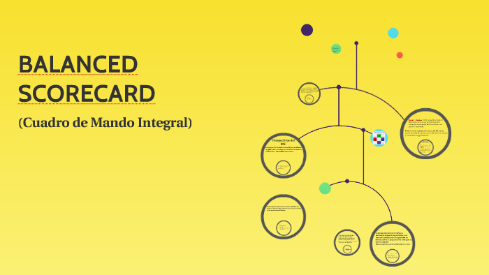 BALANCED SCORECARD by on Prezi