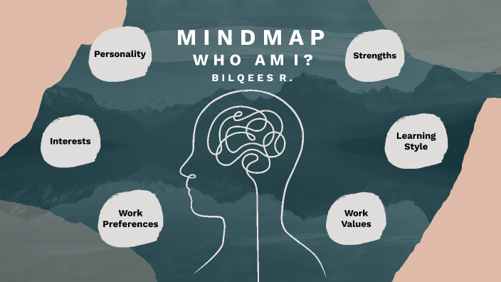 Who Am I Mindmap by bilqees rend on Prezi