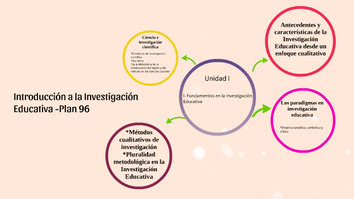 Fundamentos En La Investigacion Educativa By Daniela Maria Cepeda On Prezi 0993