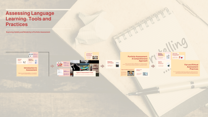 Assessing Learning in the Language Classroom by Nadyah Salim on Prezi