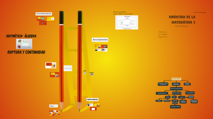 Didáctica de la Matemática 2 by Laurita A on Prezi