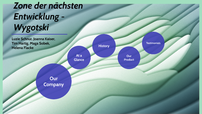 Wygotski Zone Der Nächsten Entwicklung prezi.com