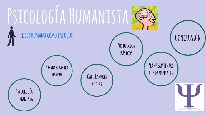 Psicologia humanista by DAFNE ADRIANA CORTEZ RAMOS on Prezi