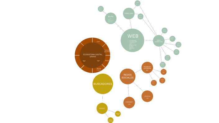Estrategia marketing by on Prezi