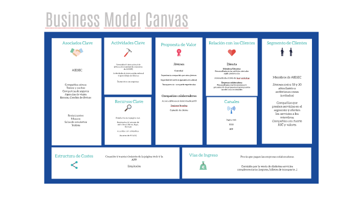 Business Model Canvas by Ashley Alexander on Prezi