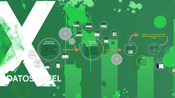 DATOS EXCEL by DUVAN ST on Prezi