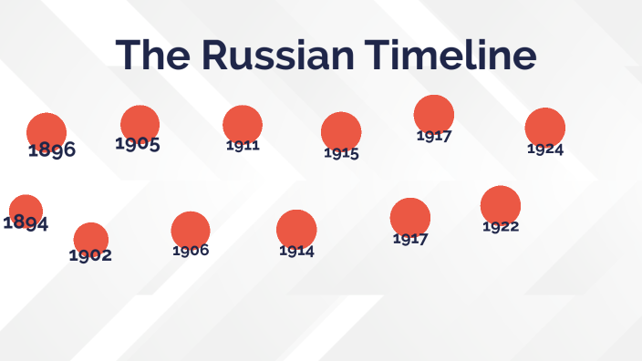 The Russian Revolution Timeline By João Siqueira