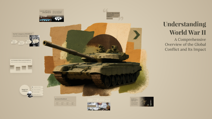 Understanding World War II by noah poller on Prezi
