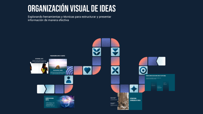 Organización Visual de Ideas by PAMELA VILLALBA on Prezi