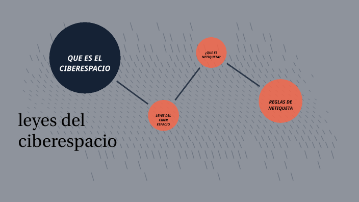 el ciberespacio by Liam Rizo on Prezi
