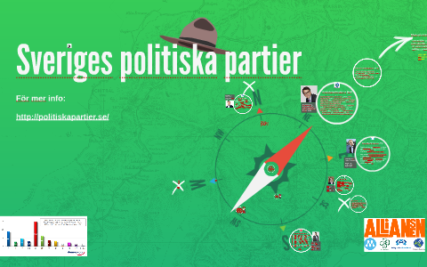 Sveriges Politiska Partier By Andrew Modig On Prezi