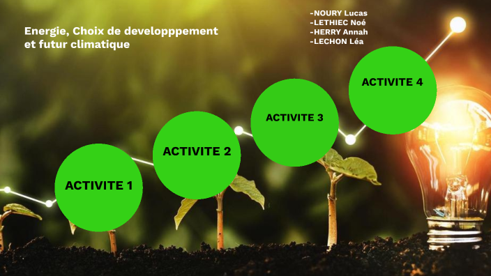 énergie Choix De Développement Et Futur Climatique