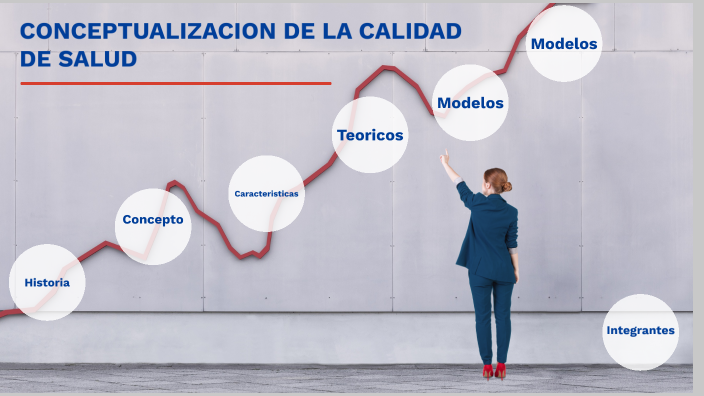 CONCEPTUALIZACION DE LA CALIDAD DE SALUD by Ingrid Vanessa Vidal ...