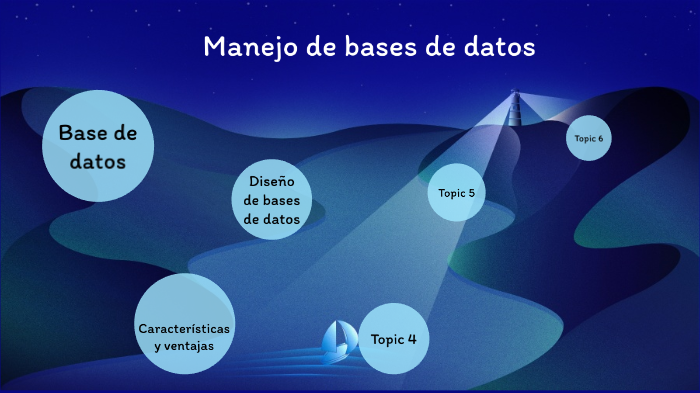 Manejo de base de datos by caro costa on Prezi