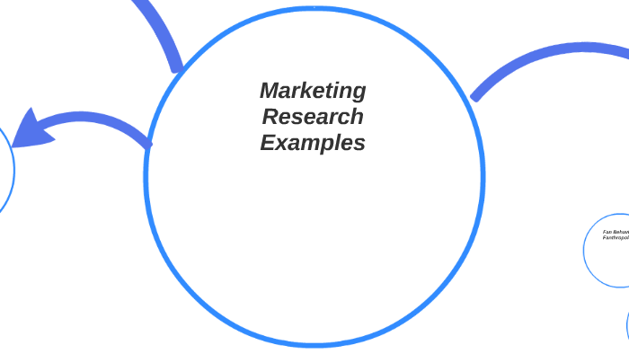 marketing research studies examples