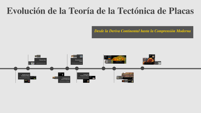 Evolución de la Teoría de la Tectónica de Placas by Meli Agudo Llorens ...