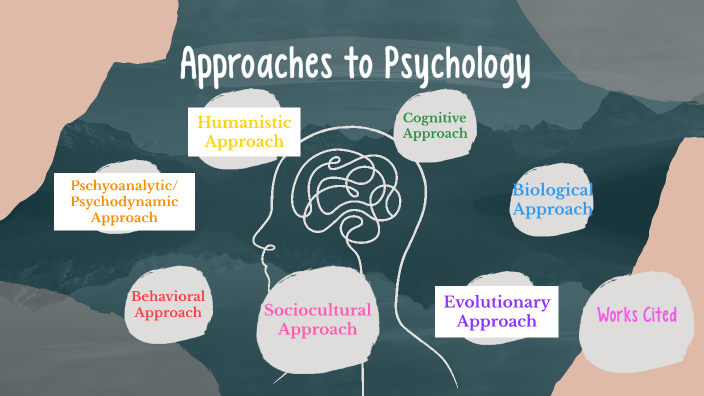 Psychology Approaches by Fiona Treanor on Prezi