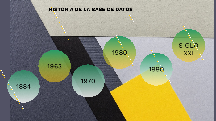 HISTORIA DE LA BASE DE DATOS by JUDITH LÓPEZ on Prezi