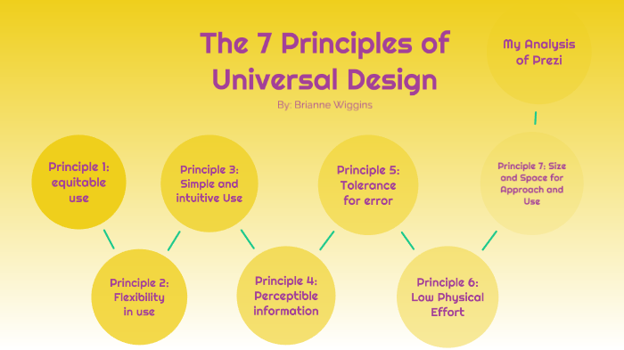 7 principles of design