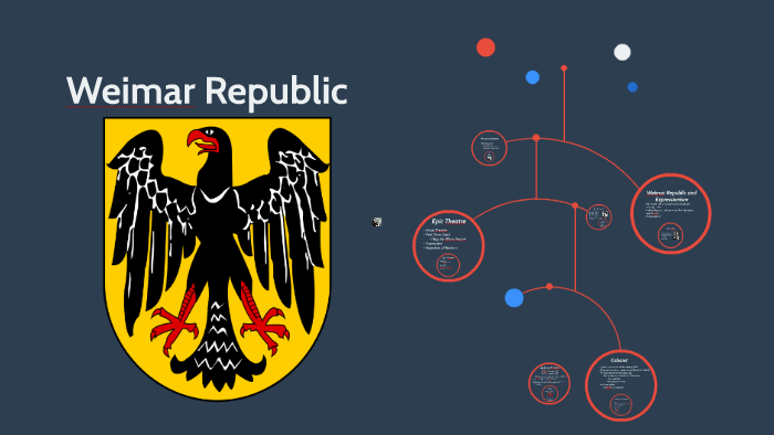Weimar Republic by Madison Knaack on Prezi