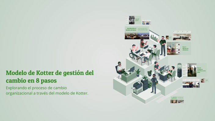 Modelo de Kotter de gestión del cambio en 8 pasos by Atiss Sanchez on Prezi