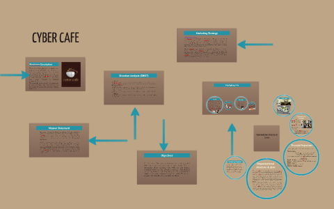 Organizational Chart Of A Cafe