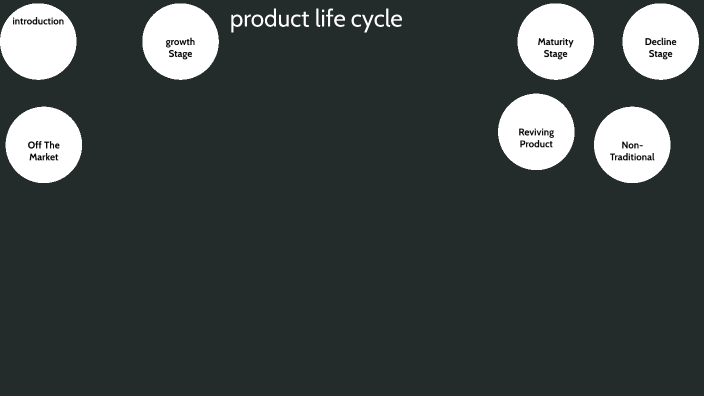 product life cycle by Jared Rouse on Prezi