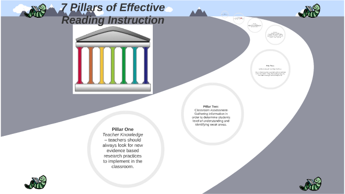 The 7 Pillars of Reading Instruction by Jendayi Worrell on Prezi