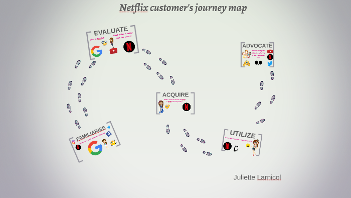 customer journey map netflix