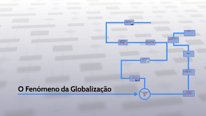 O Fenómeno da Globalização