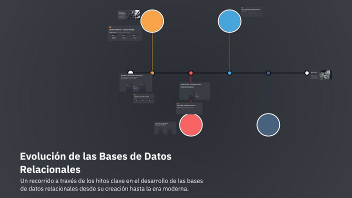 Evolución de las Bases de Datos Relacionales by XXHGLLF9001D on Prezi