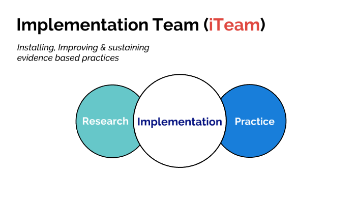 Implementation Teams by Chris Chandler on Prezi Next