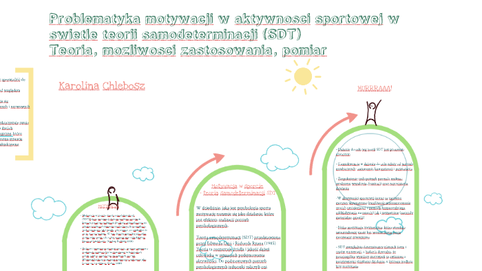 Sdt By Karolina Chlebosz On Prezi