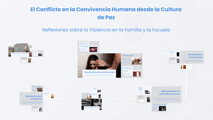 El Conflicto en la Convivencia Humana desde la Cultura de Paz by Talina
