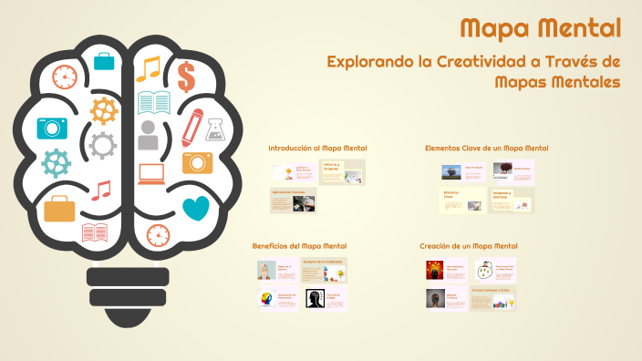mapa mental by Maria Guadalupe Martinez Jacobo on Prezi