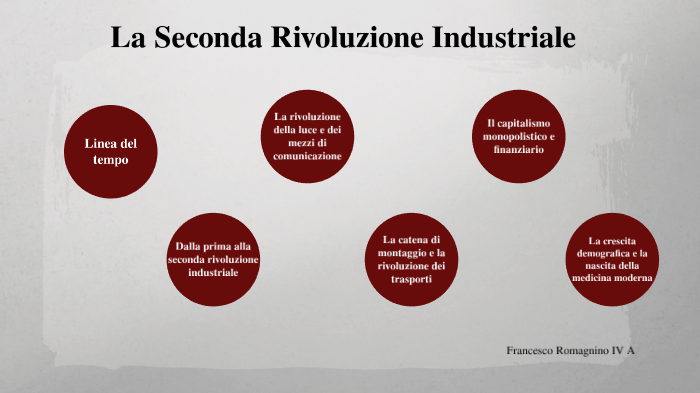 La Seconda Rivoluzione Industriale By Francesco Romagnino On Prezi