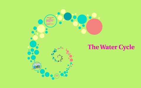 The Water Cycle by Sadie Kennedy on Prezi