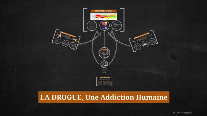 Hugo Forster LA DROGUE, Une Addiction Humaine by Hugo Forster on Prezi