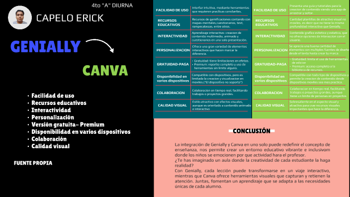 COMPARACION GENIALLY Y CANVA by ERICK FERNANDO CAPELO CASADILLA on Prezi