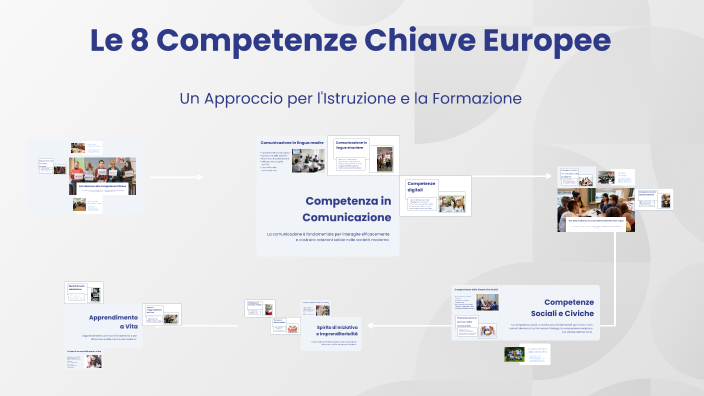 Le 8 Competenze Chiave Europee by MARCELLA PORCINO on Prezi